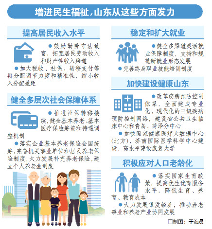 山东不断增进民生福祉改善人民生活品质