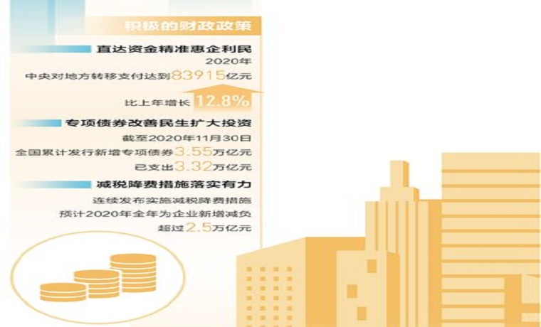 财经观察:2021年如何科学精准实施宏观政策?