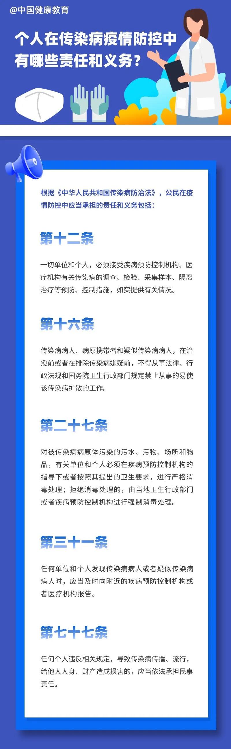 【健康科普】个人在传染病疫情防控中有哪些责任和义务？