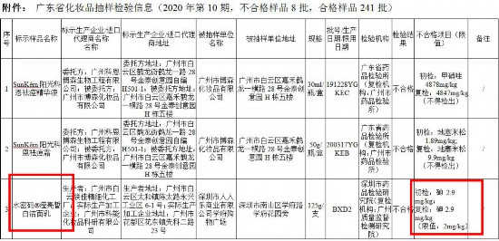 8批次不合格化妆品 水密码、施华蔻“上榜”
