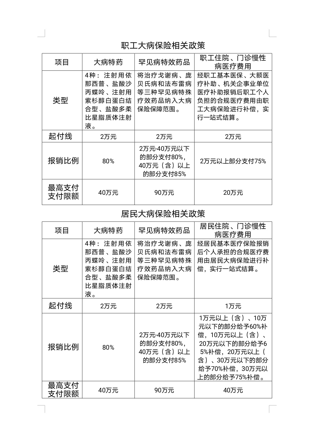 临沂大病保险制度又有新调整