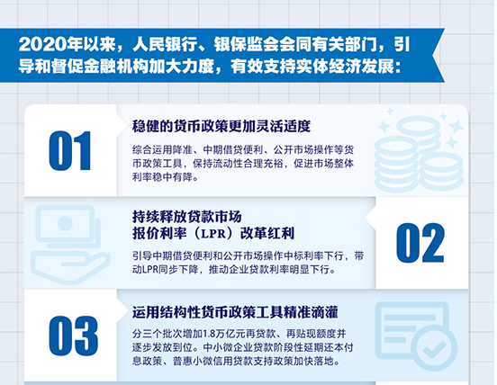 1.5万亿！金融系统合理让利市场主体 助推中国经济增速转正