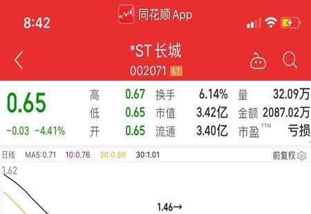 “影视借壳第一股”长城影视将被“1元退市”，市值仅3亿元