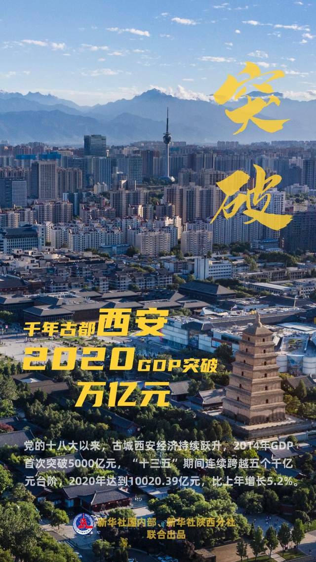 西北首个，西安经济总量跨入“万亿俱乐部”​​​​​​​