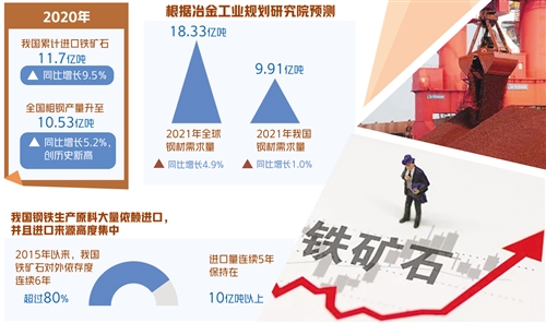 铁矿石价格高企倒逼钢铁业补短板