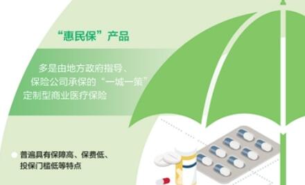 提供更丰富医疗保障,更好解决看病难、看病贵问题 “惠民保”带来真实惠