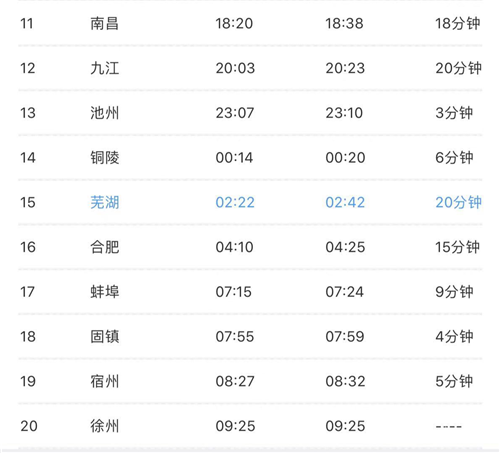 寻找核酸检测阳性人员同乘旅客！途经池州等安徽多个车站