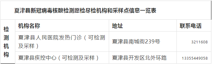 夏津县新冠病毒核酸检测愿检尽检机构和采样点信息一览表