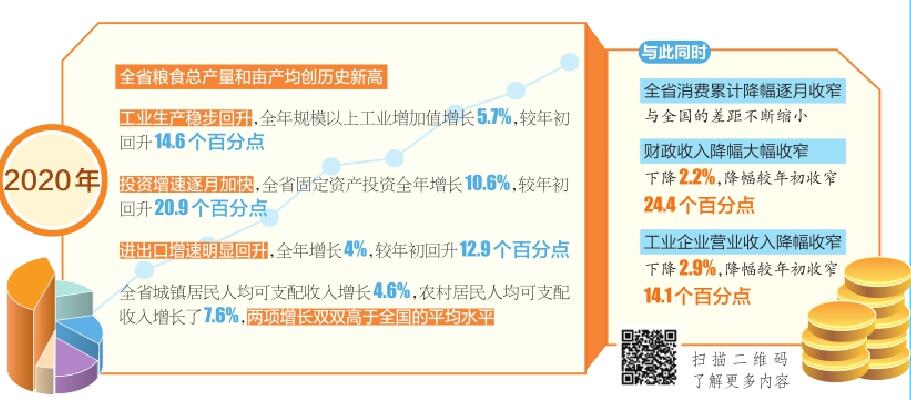 2020山西经济何以逆势增长（上）