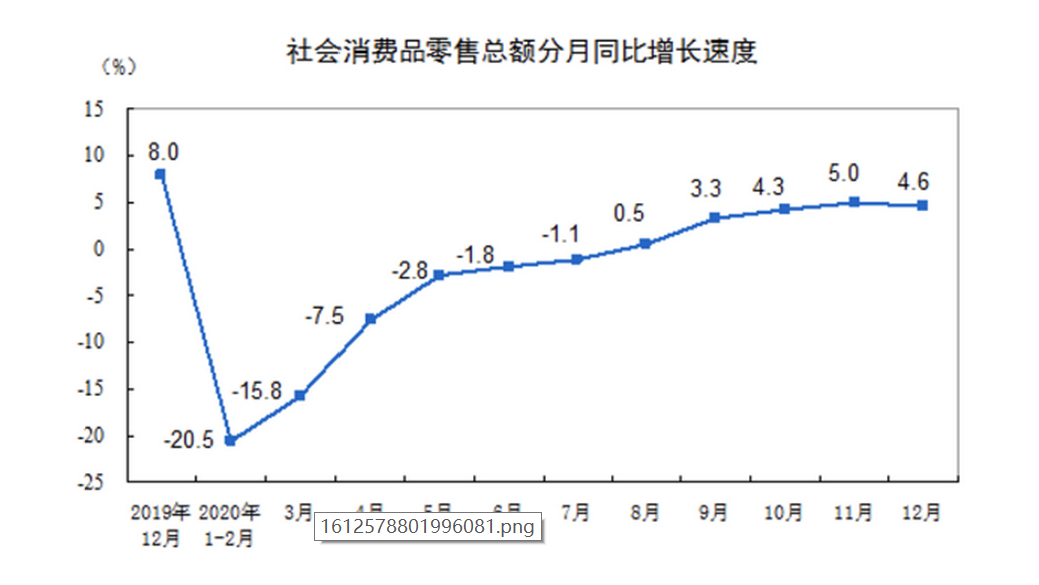 庚子年各种惊涛骇浪，2021年会是中国的吉祥年吗？