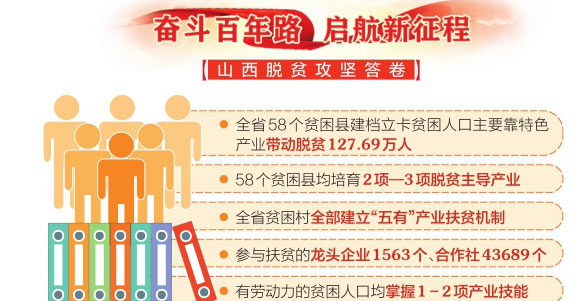 山西：特色产业 夯实脱贫根基