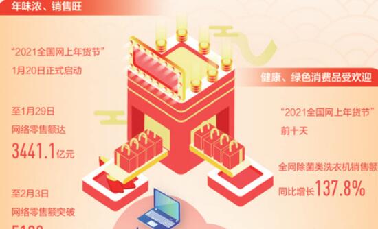 春节消费市场年味浓、销售旺，品质化趋势更明显