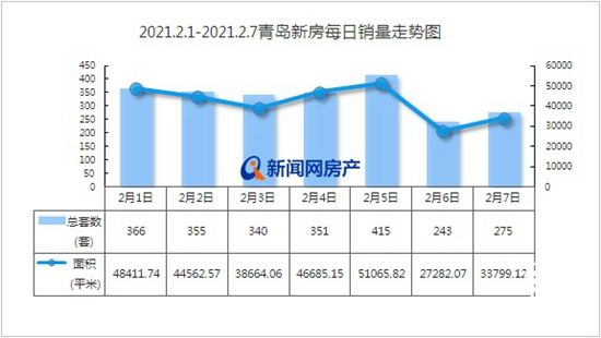 春节前新房成交