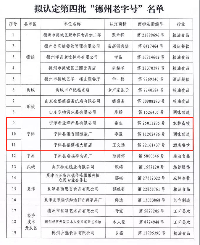 宁津3家品牌入围第四批“德州老字号”
