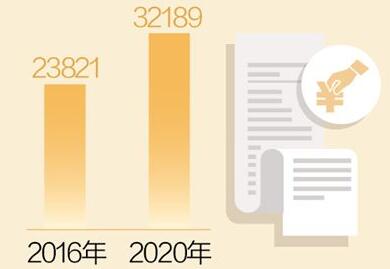 全国居民年人均可支配收入突破三万元——钱袋子鼓起来 好日子火起来