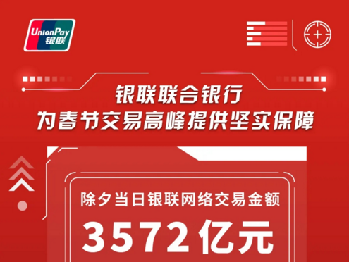 2021年除夕当日银联网络交易增长10.4% 联合银行为春节交易高峰提供坚实保障