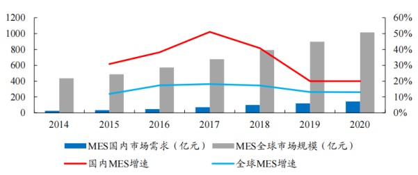 赛意信息2020年业绩快报亮眼 营收利润双双强劲增长