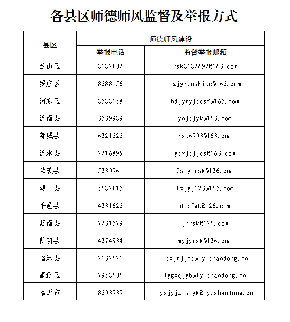 临沂市教育局官宣！严查！（附举报电话、邮箱）