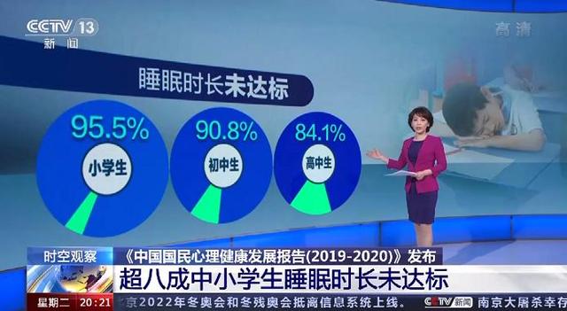 睡眠时间去哪了？超八成中小学生睡眠时长未达标