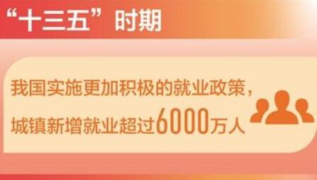 就业优先 筑牢民生之本