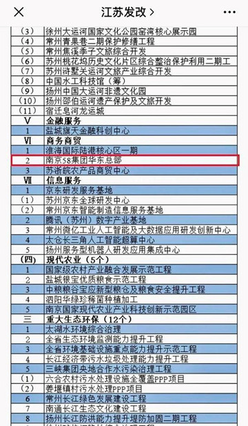 持续奋进！58华东区域总部项目（首创数科中心）入选2021年江苏省重大项目