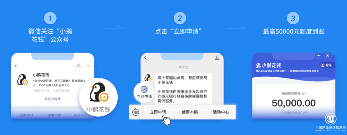 小鹅花钱的还款攻略