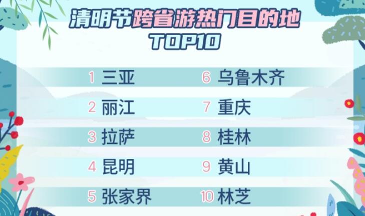 携程：今年清明节出游人次有望恢复至2019年同期水平