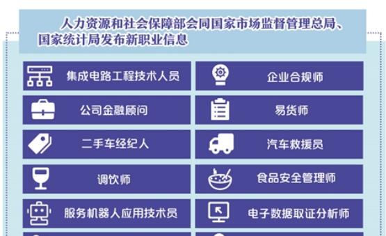 新职业发布折射社会新需求
