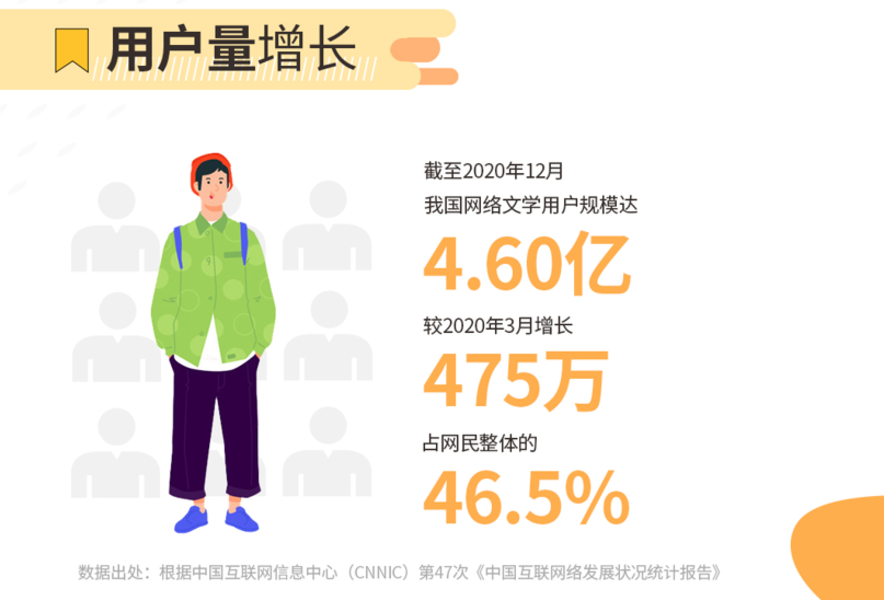 网文行业IP化探索迈入新阶段