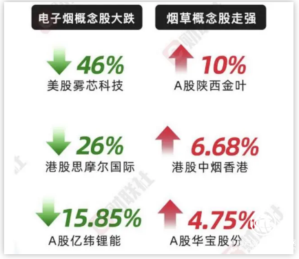 为什么说电子烟该管但不能“管死”？一文看懂背后逻辑