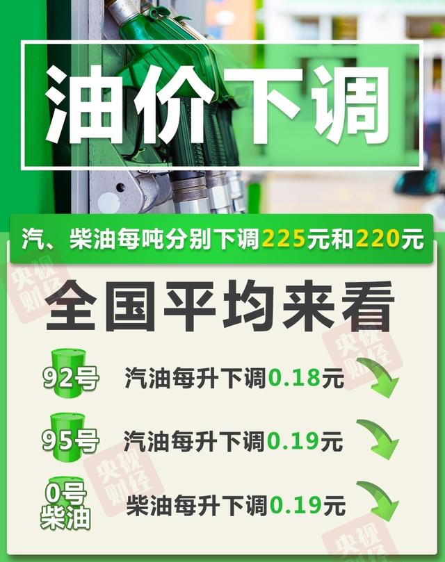 油价年内首次下调，加满一箱少花9元