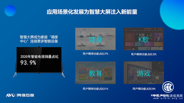 奥维互娱重磅发布《2021中国智慧大屏发展预测报告》 