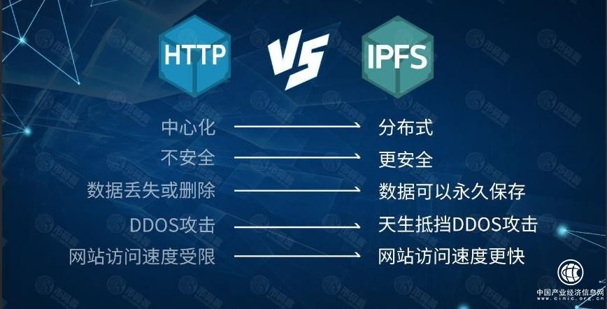 暴雪云计算四大核心业务助力IPFS分布式存储技术发展