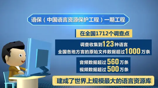 中国语言资源保护工程一期工程已完成1700多个调查点的调查保护