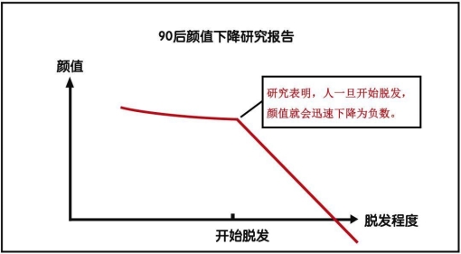 颜值经济崛起，徐州新生3D植发技术成守住发际线捷径