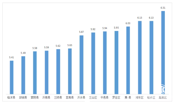 2021年第一季度临沂各县区空气质量排名出炉！