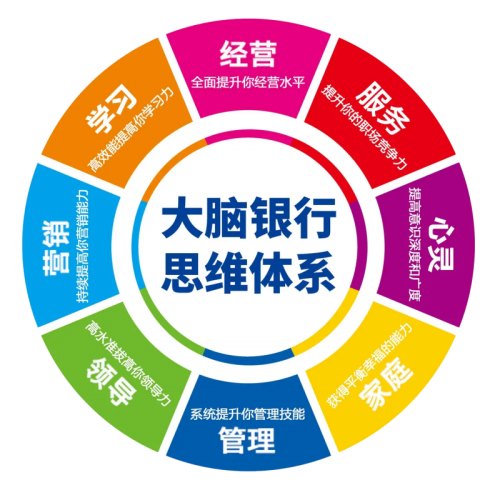 深耕管理培训领域 大脑银行首推《财税思维》思维体系全新升级