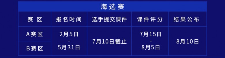 超体杯·第二届中国鼻整形医师超级联赛赛事详情