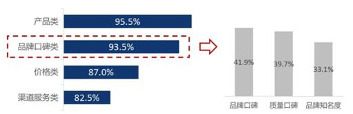 品牌向上，让车企坐上“火箭舱”