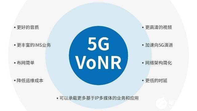 中国联通携手华为完成首个5G规模商用网络VoNR验证