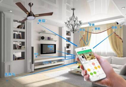 智能家居市场蓬勃发展 我国智能视听产品出口迎来发展机遇