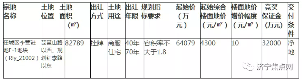 6.4亿，济宁城北再挂商住用地！