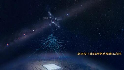 “兵器造”光电倍增管助力中国开启“超高能伽马天文学”时代