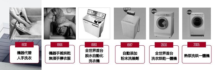 深层解决行业痛点，东芝X9热泵洗烘一体机跨越百年而来