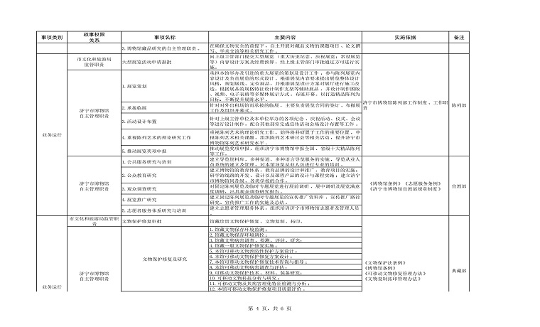 济宁市博物馆政事权限清单