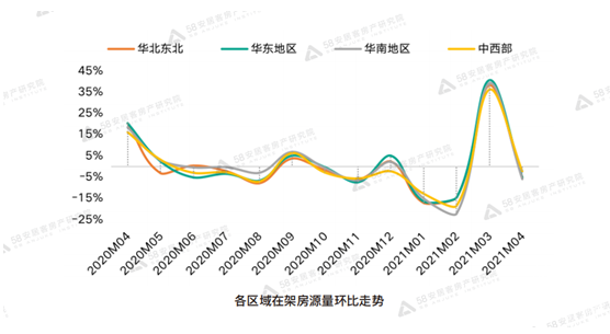 58同城、安居客发布4月全国二手房市场报告：供需平衡成交周期为30天