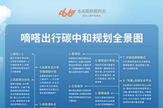嘀嗒出行将联合权威机构推出首个顺风车碳减排方法学算法标准