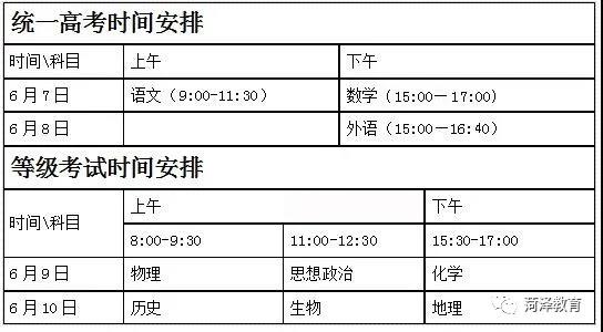 今年菏泽将有52043名考生参加高考！首场考试须交《健康承诺书》
