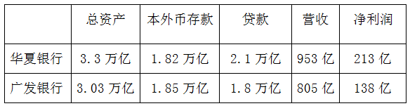 广发银行再领重罚大单为哪般？