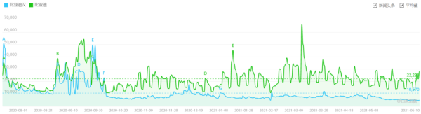 新能源汽车中高端市场表现亮眼，中国品牌是否迎来了窗口突破期？